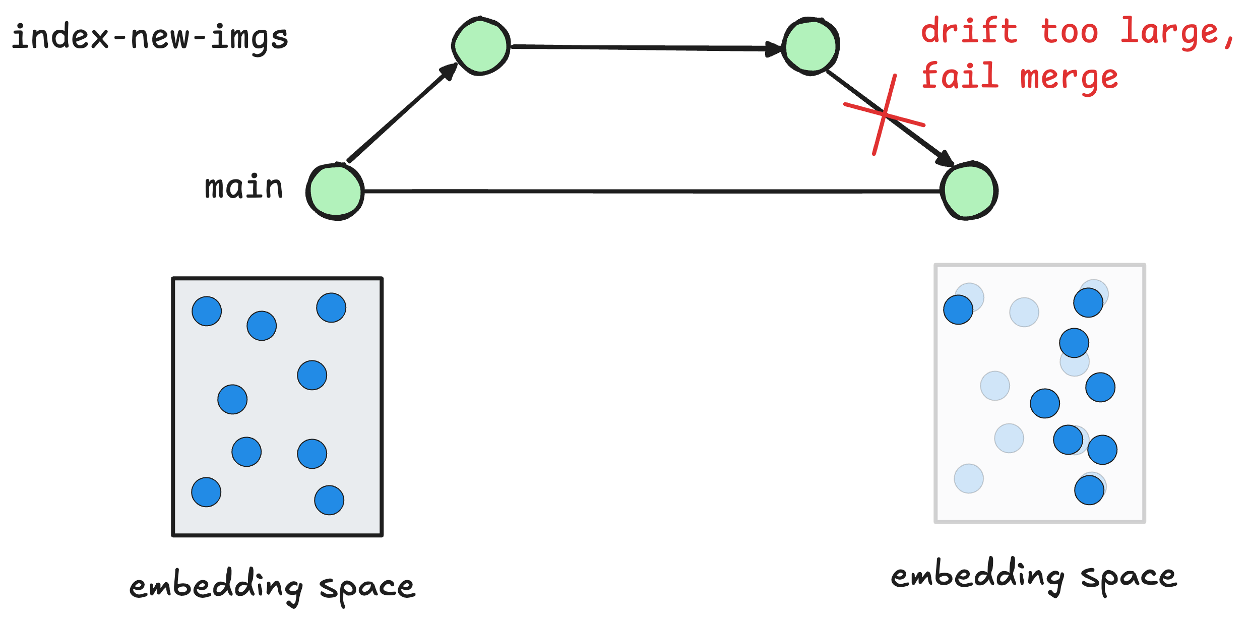 lakeFS image modalities